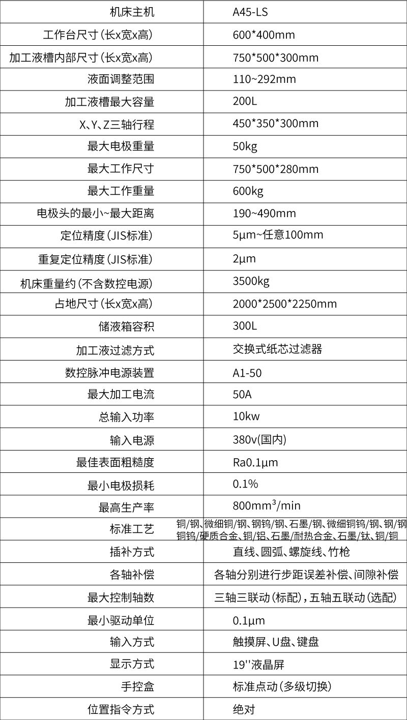 A45LS參數表.jpg